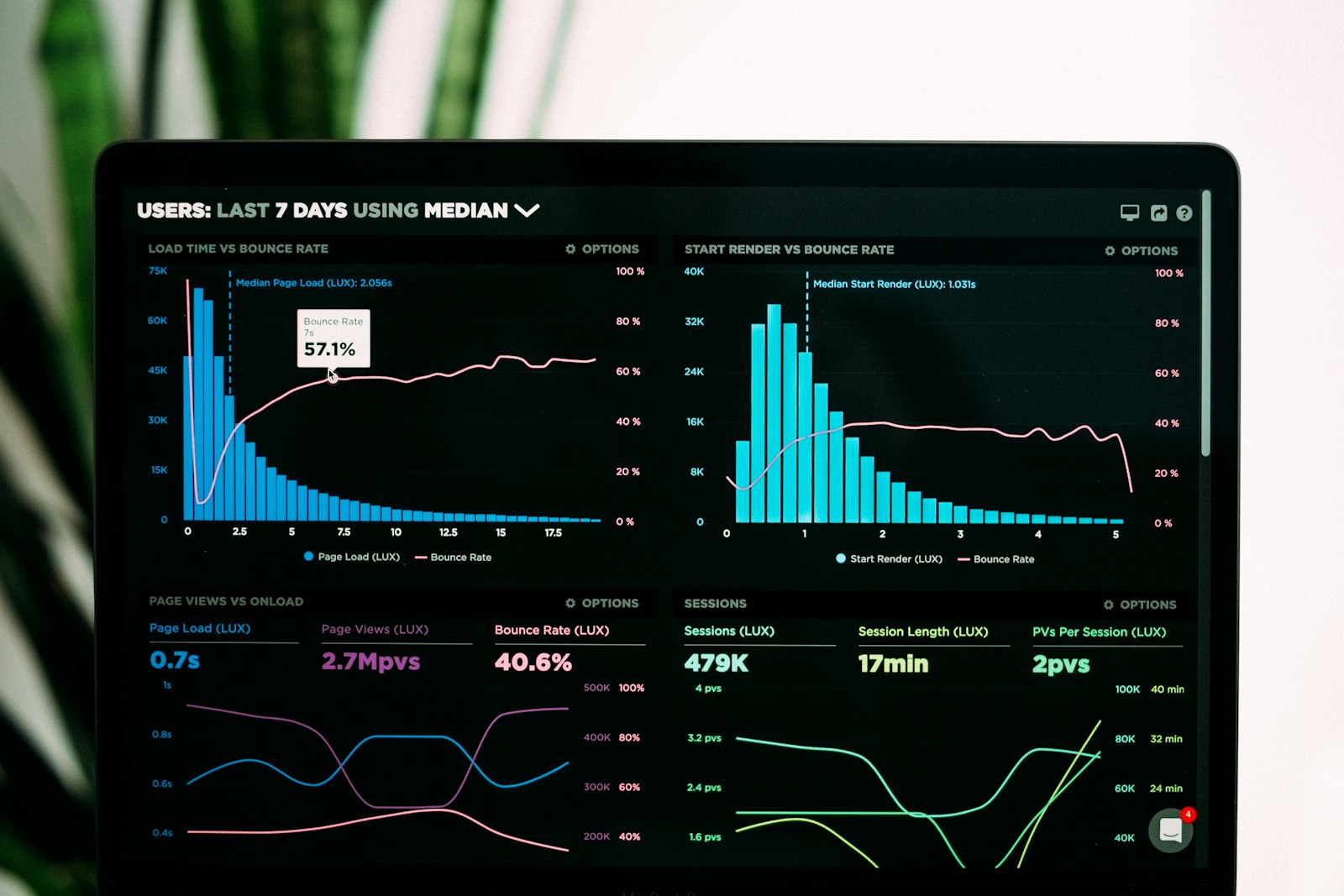 Gráficos de analítica en la pantalla de un ordenador portátil